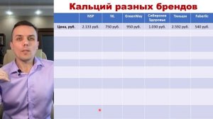 Как выбрать кальций  Тяньши, Гринвей, NL, Фаберлик, NSP, Сибирское Здоровье