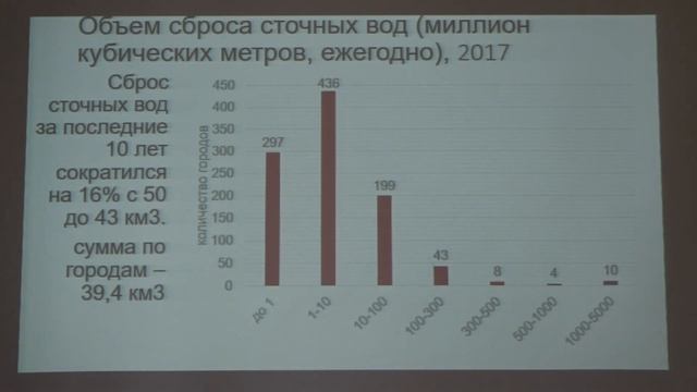 Битюкова В. Р. - Экология города - Антропогенное воздействие на водные ресурсы в городах России
