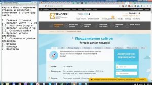 Как собрать карту сайта для оценки стоимости разработки