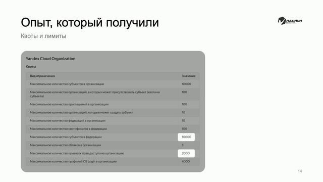 MAXIMUM Education. Как переезд с Power BI расширил число пользователей аналитики