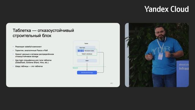 Serverless YDB Internals