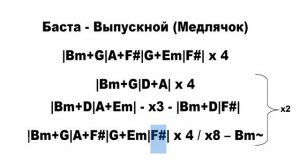62. Баста  - Выпускной Медлячок (На гитаре)