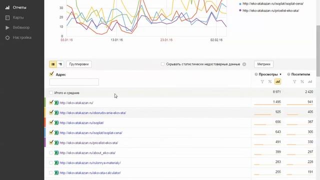Стратегия увеличения продаж сайта за 60 минут на примере сайта ekovatakazan.ru смотреть онлайн
