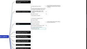 от и до работа с клиентом