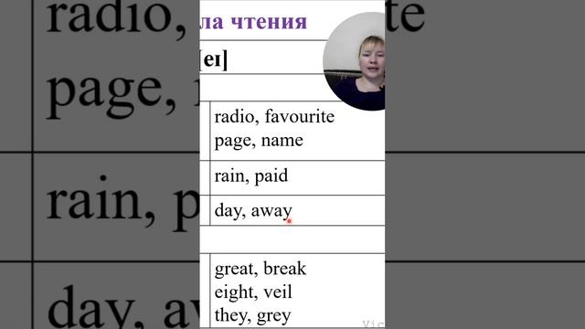 Как правильно произносить звуки  [eɪ] – [aɪ] на английском языке.