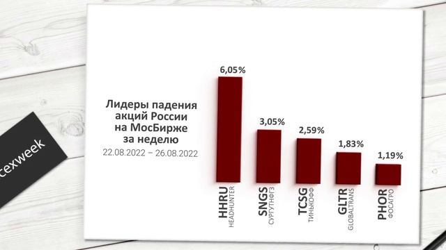 ГАЗОВАЯ ИМПЕРИЯ. Индекс МосБиржи за 34 неделю смотреть онлайн