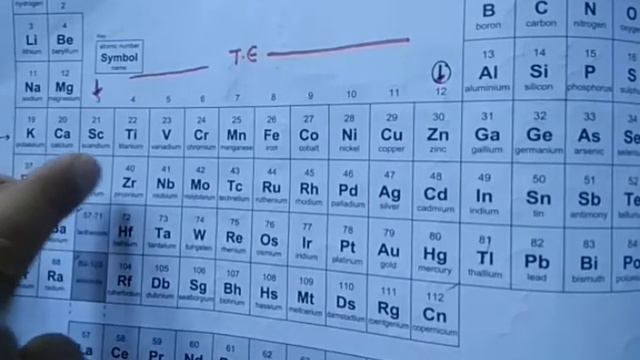 Transition Element Chemistry (TEC) II Introduction II Concise Notes II Pdf link in description 👇 смотреть онлайн
