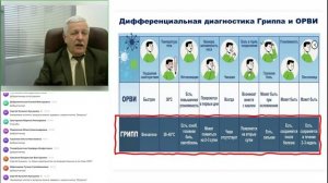 Патогенетические основы клинической картины гриппа