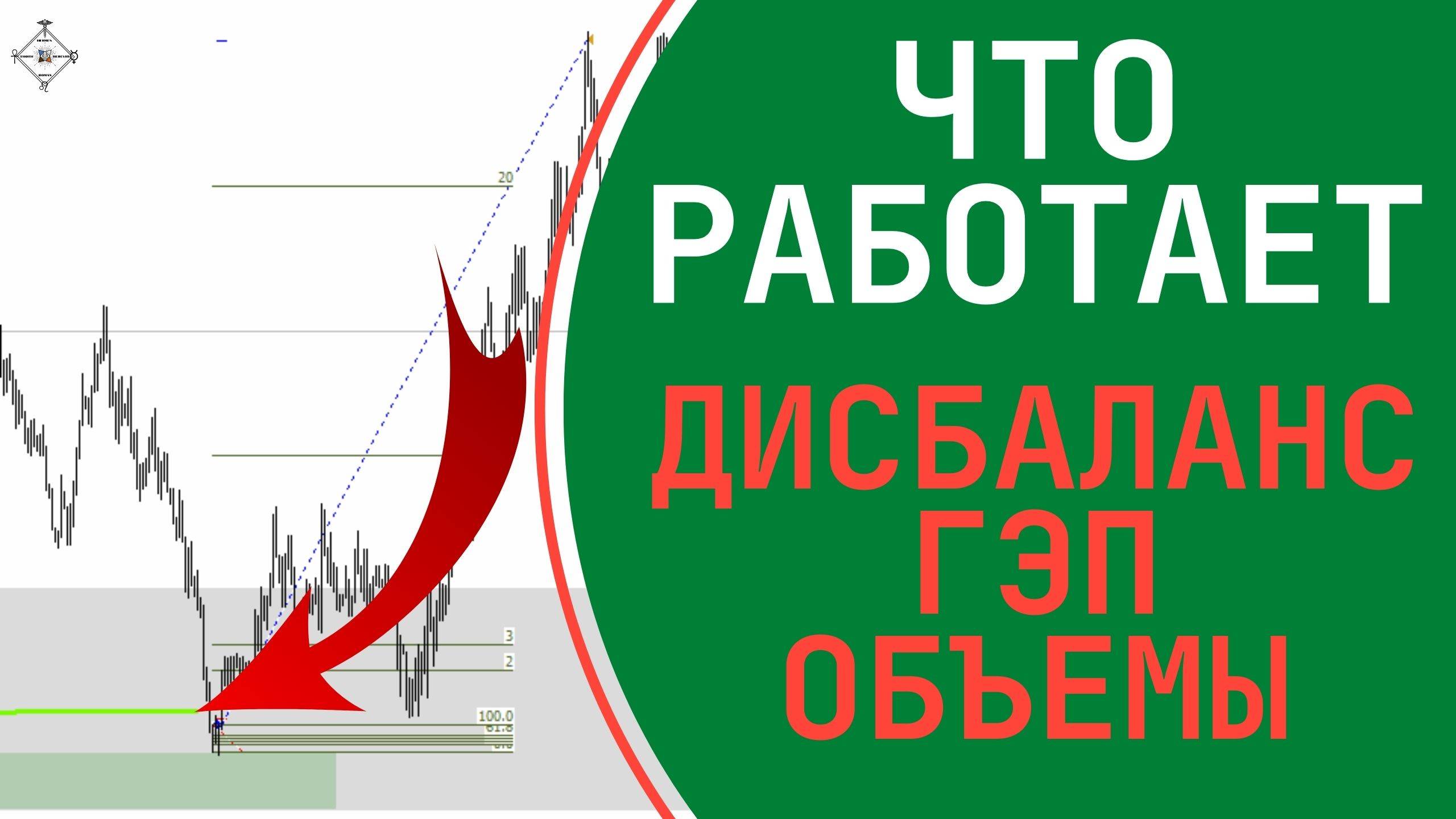 О дисбалансе, гэпе, профиле объемов и прочих наблюдениях в трейдинге.