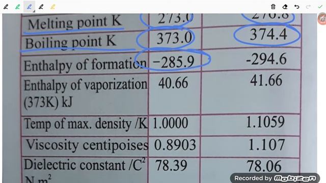 chemical properties of water смотреть онлайн