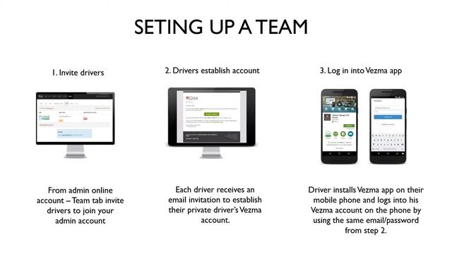 Vezma - Smartphone GPS Vehicle Fleet Tracking смотреть онлайн