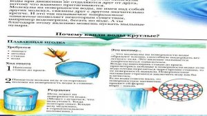Загадки воды