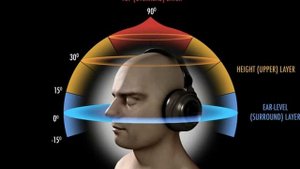 Ultimate earphone test 3d sound