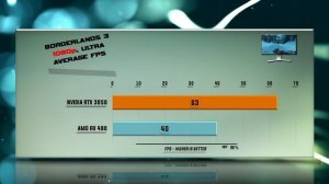 RTX 3050 vs RX 480 Benchmark – 59 Tests