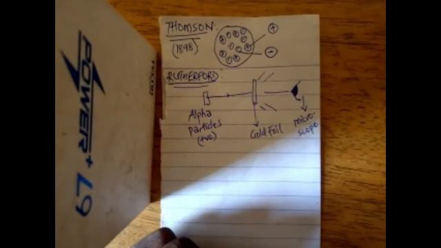 SS3 Chemistry: Atomic Structure 1