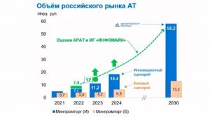 Состояние и перспективы развития аддитивных технологий в России | Ольга Оспенникова, «АРАТ»