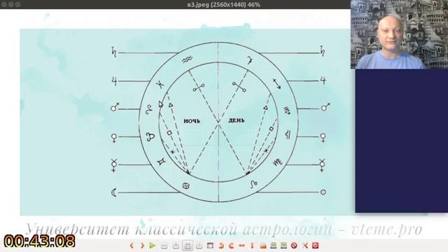 Хорарная астрология. Разбор карт