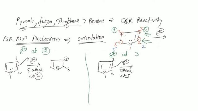 ESR of pyrrole, Furan and Thiophene - Orientation and Reactivity | Hetrocyclic Compounds video-2 смотреть онлайн