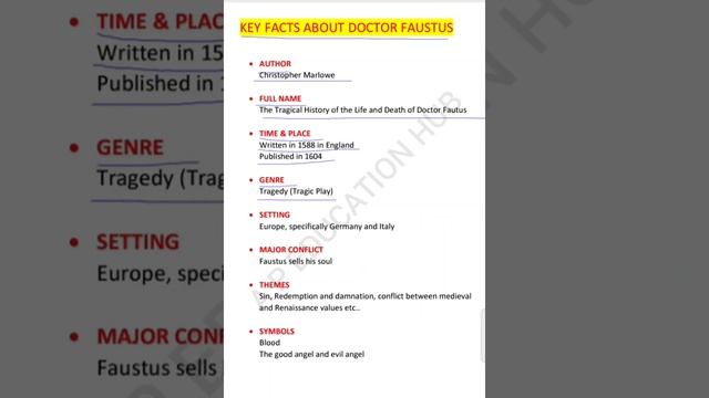 DOCTOR FAUSTUS by Christopher Marlowe// KEY FACTS ABOUT DOCTOR FAUSTUS// #apeducation_hub смотреть онлайн