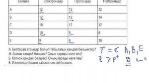 атом күрделі бөлшек 10 ЖМБ ХИМИЯ №4