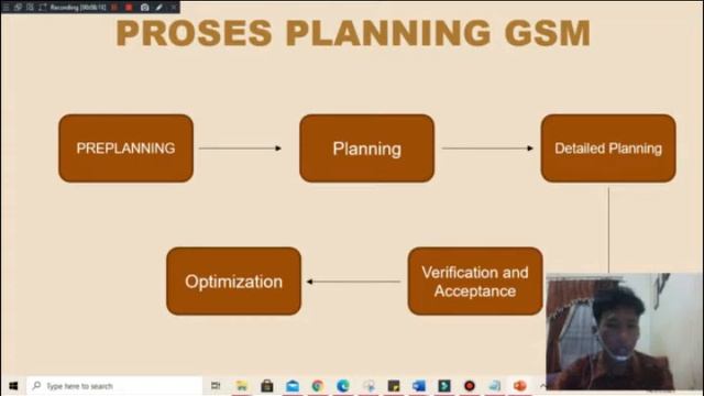 PRESENTASI RADIO NETWORK PLANNING 2G GSM смотреть онлайн
