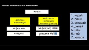 Настоящее время глагола