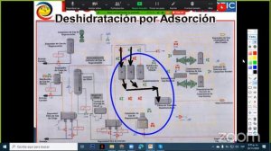 Proceso de creación criogenica y fraccionamiento de líquidos del gas natural