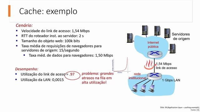 REC | T2#10 | Web e HTTP - Caches Web ou Proxy смотреть онлайн
