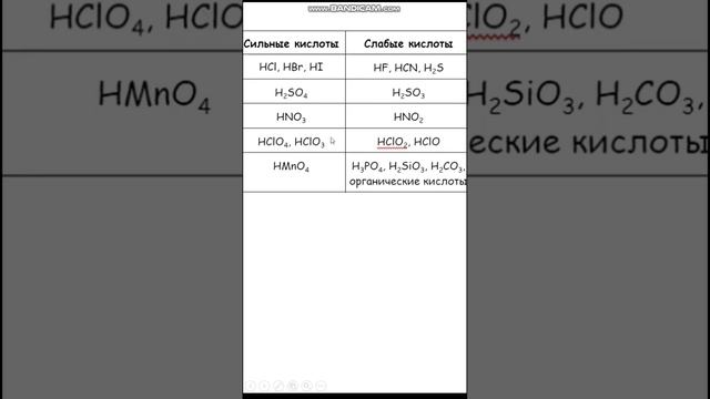 ЭЛЕКТРОЛИТЫ | Часть 2 #химияегэ #общаяхимия #химияснуля #химия #егэ #школа