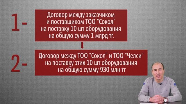 Пора остановить хищение государственных средств!