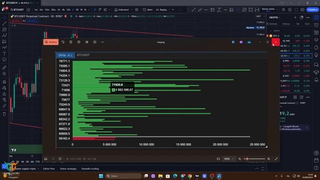 Sunday Report #2 🚨CROLLO IMMINENTE DI TUTTI I MERCATI ??! 🚨TEMPO DI VENDERE TUTTO !!🚨 смотреть онлайн