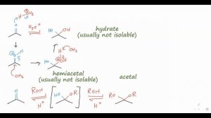 Acetals and Nucleophilic Addition to Carbonyls | Organic Chemistry Lessons