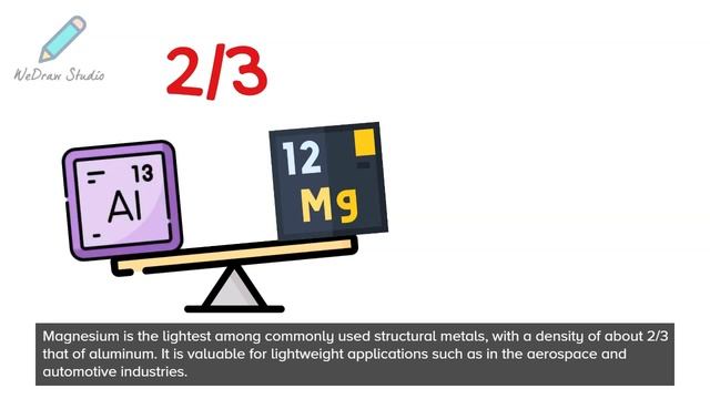 Magnesium Chemical Element 🌟 - Periodic Table | Properties & Uses! смотреть онлайн