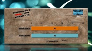 RX 6600 XT vs RTX 2080 Benchmark – 59 Tests