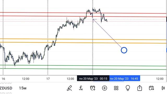 Обзор рынка форекс!AUDUSD NZDUSD!Анализ по новому!