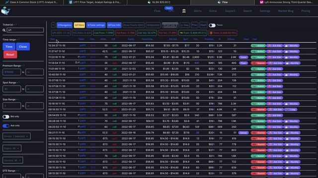 Lift Your Gains With #LYFT $LYFT #CarShare #UnusualWhales #WhaleAlert смотреть онлайн