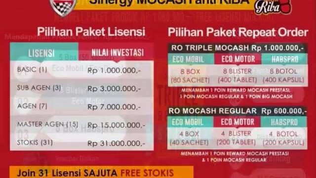 BISNIS ECO RACING JAKARTA HP WA 0877 7780 0071 смотреть онлайн