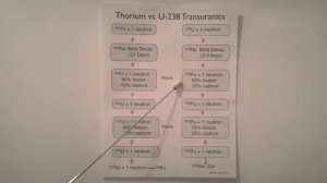 Nuclear Energy - LFTR - Katie and Caysie [Part 3 of 3]