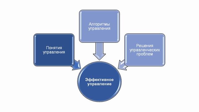 Презентационное видео курса Эффективное руководство