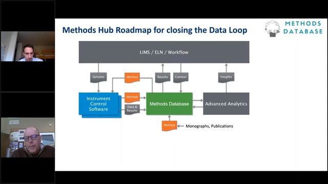 2021 Spring AC Day2 Methods Hub for HPLC opens new gates into the Intelligent Analysis of Analytica смотреть онлайн