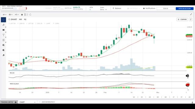 DMART SHARE PRICE | LAST HOUR BUYING | IRCTC SHARE DOWN -8% | LATEST SHARE MARKET NEWS | SELL / HOL смотреть онлайн