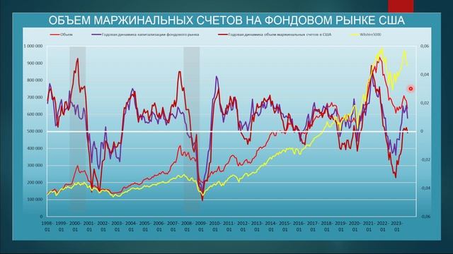 Анализ и прогноз S&P500 / Макроэкономический анализ США / Межрыночные связи / Трейдинг / Инвестиции смотреть онлайн