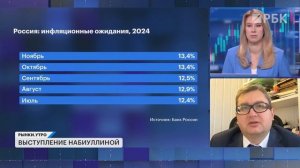 Золото снова растёт, биткоин выше $90 тысяч. Выступление Эльвиры Набиуллиной, прогноз по ставке