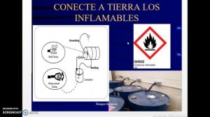 PUESTA A TIERRA PARA SUSTANCIAS INFLAMABLES