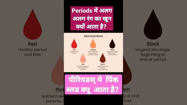 पीरियड्स मे अलग अलग रंग का खून क्यों आता है?  #blackperiod #pinkperiod #periods