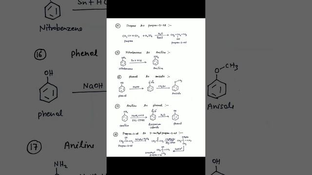 most important conversion reactions