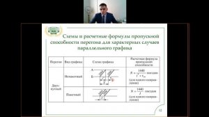 ОКЖД Лекция 13 4