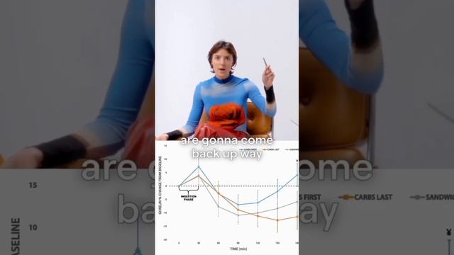 How To Make Glucose Spike Low !! #howto #how #glucose #spike #low смотреть онлайн