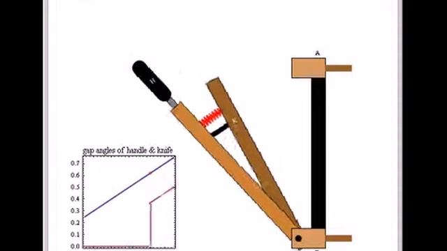 Operation of a Knife Switch смотреть онлайн