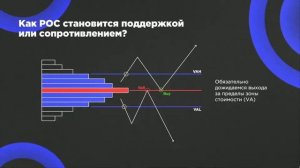 ЛУЧШИЙ КУРС ПО ТРЕЙДИНГУ: УРОК №20 VOLUME PROFILE